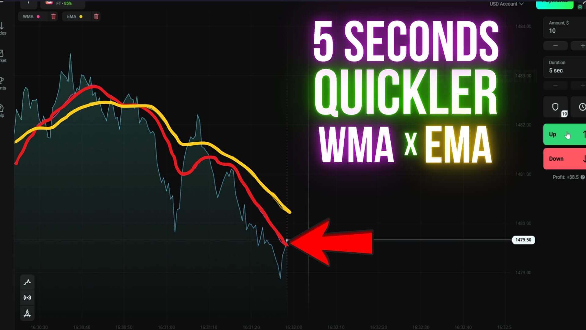 EMA WMA Quickler 5 Seconds Olymp Trade Strategy