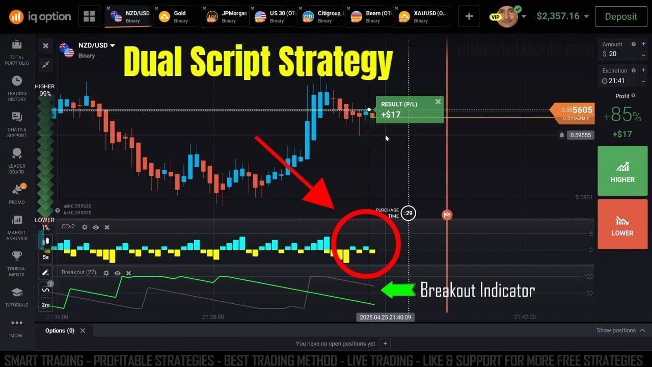 IQ Option Dual Script - Breakout - CCv2
