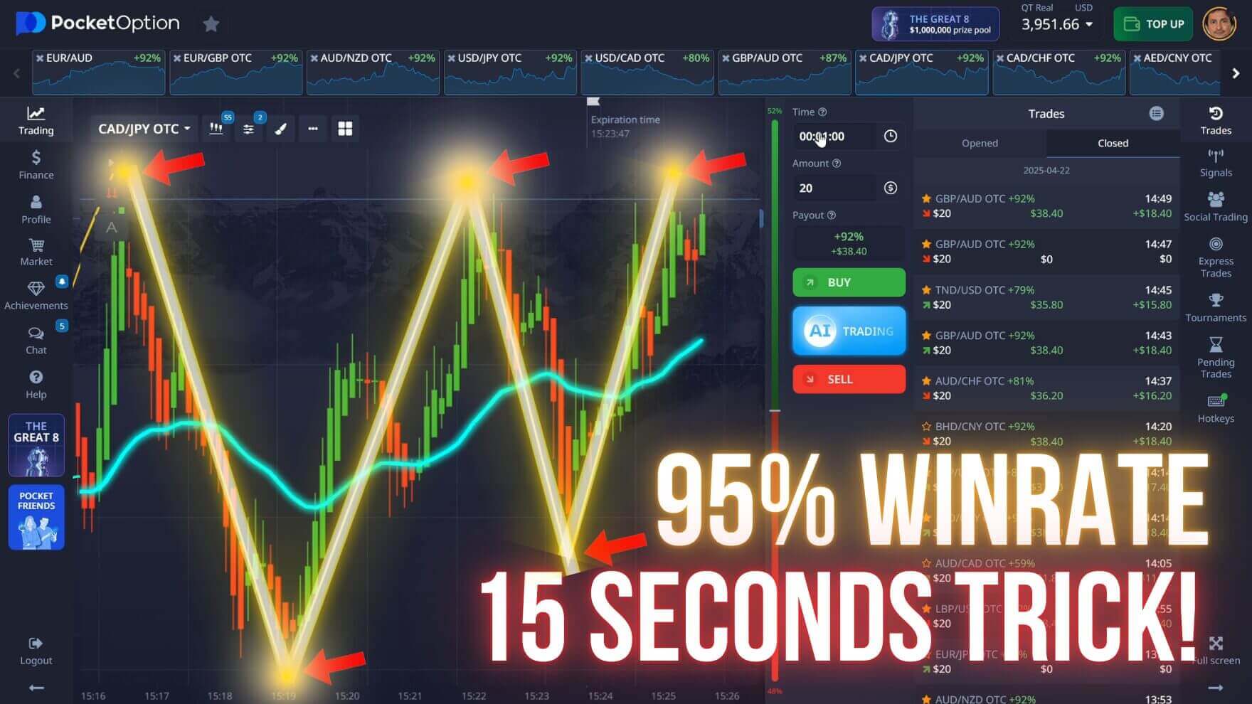 Good Winning Rate Zigzag and SMA Pocket Option