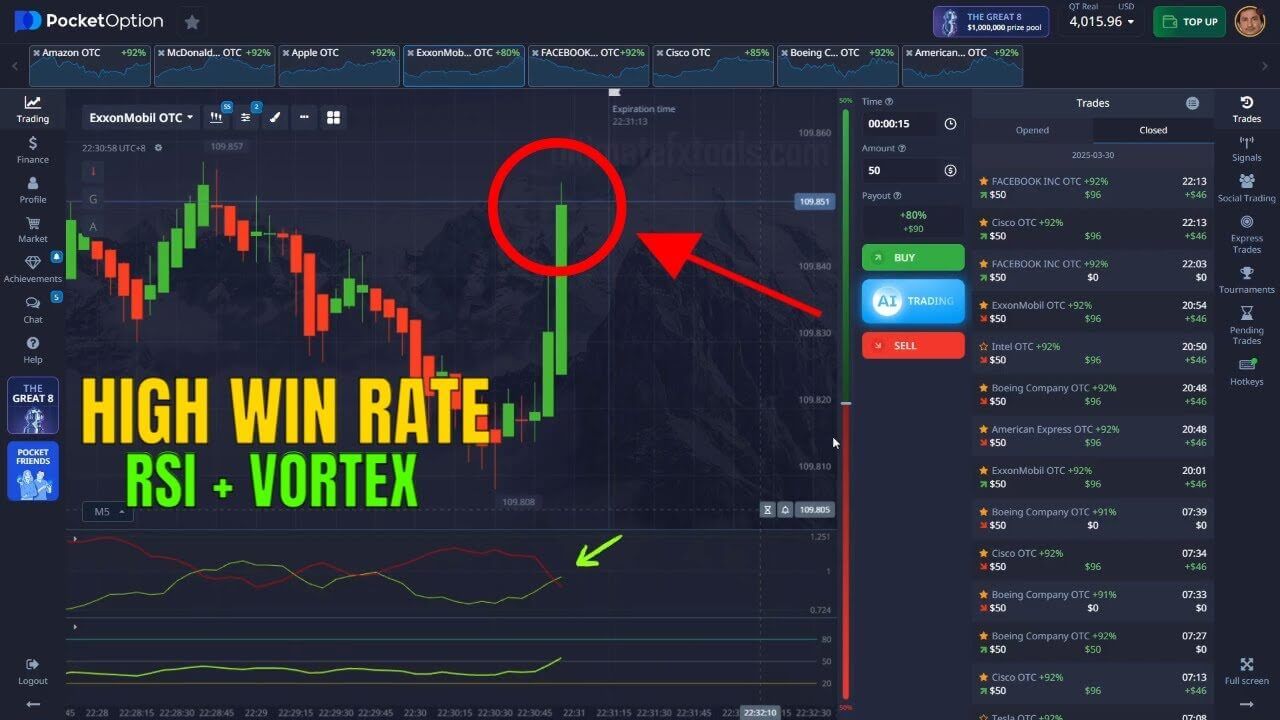 Pocket Option Trading: Vortex &amp; RSI Strategy