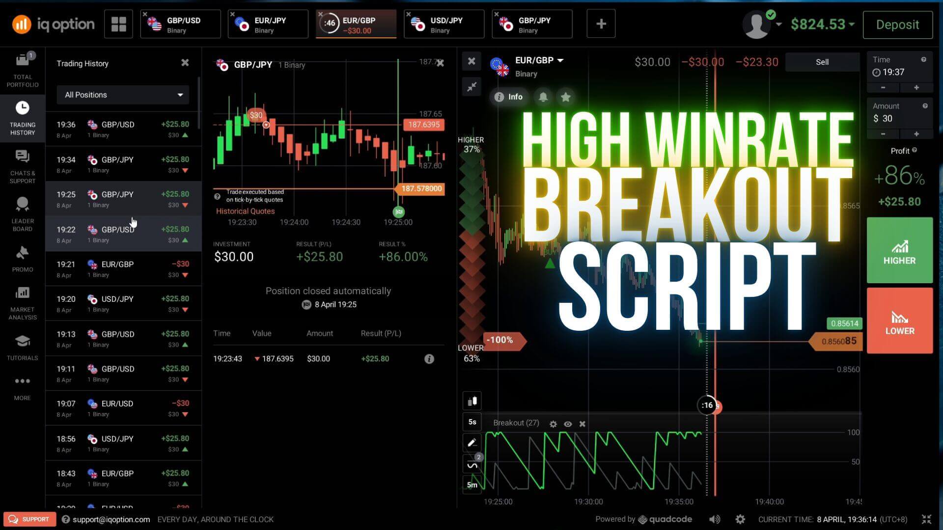IQ Option Script 2025 - Breakout Script