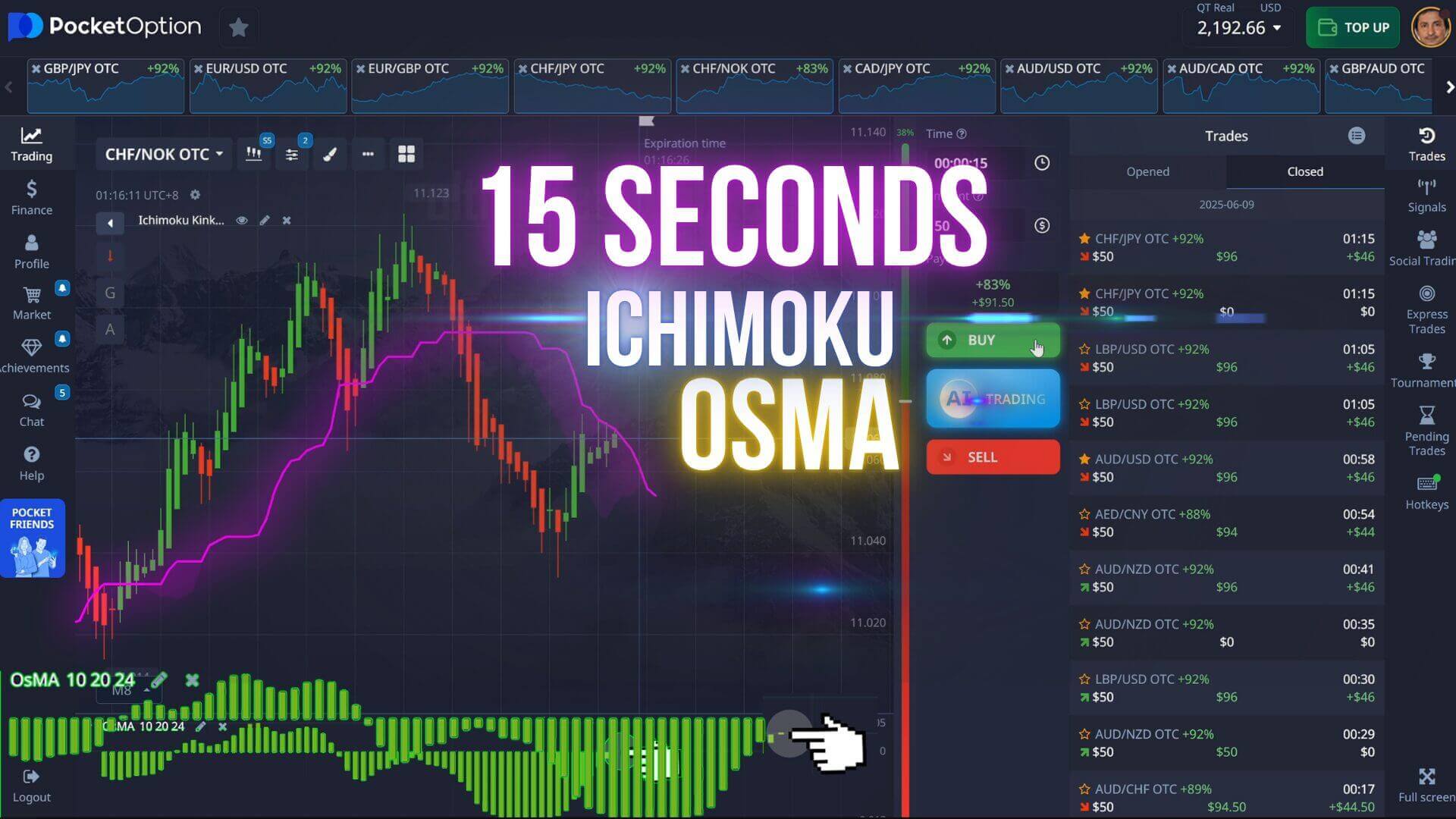 15 Second Ichimoku OsMA Pocket Option