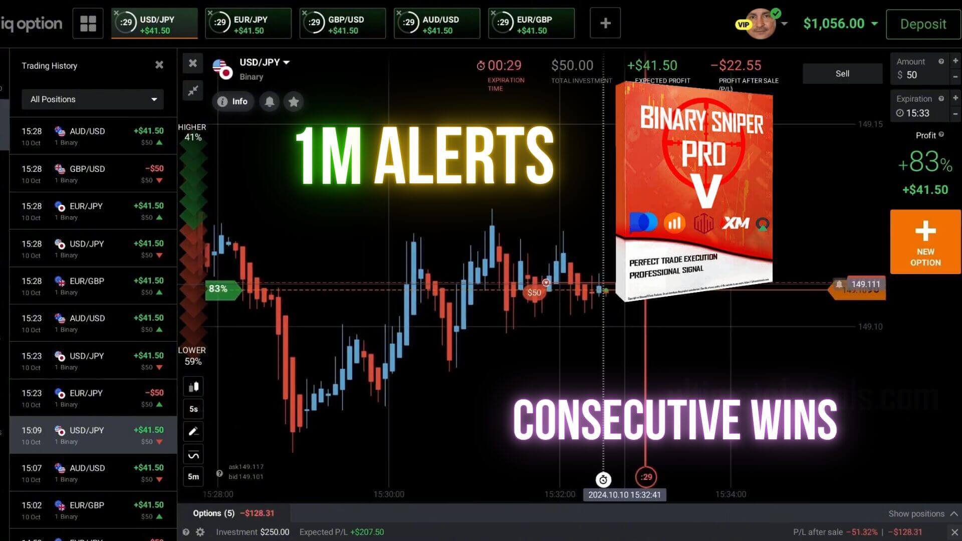 Perfect IQ Option Strategy Using Sniper Pro Version 5