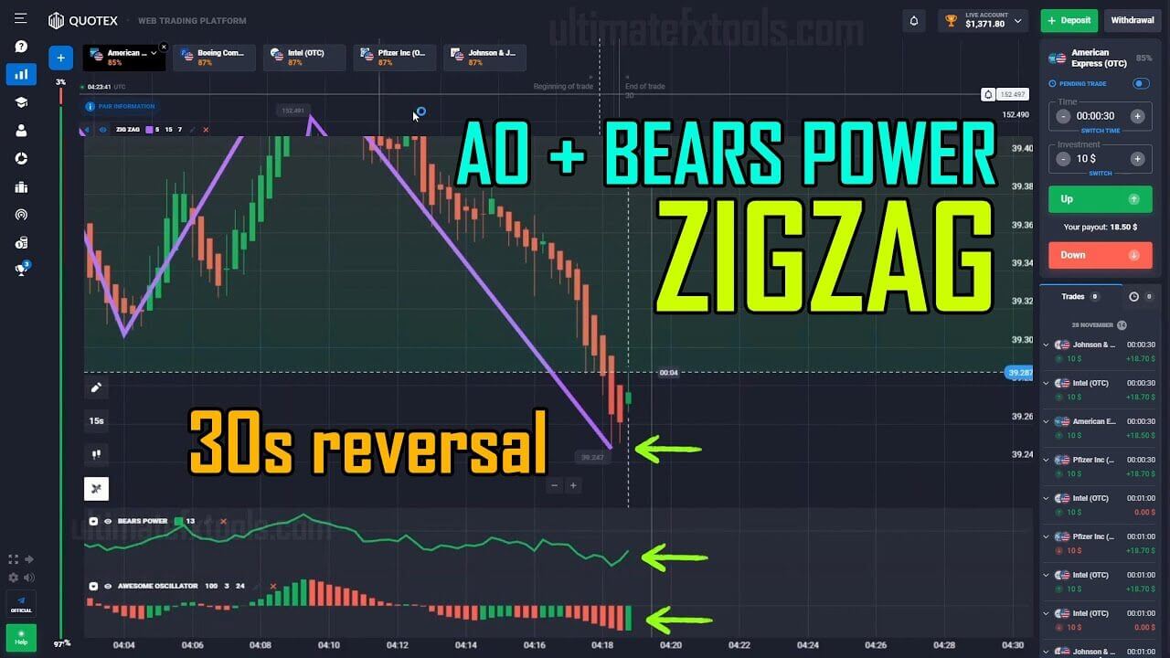 Quotex Bears Power Trading with Awesome Oscillator and Zigzag