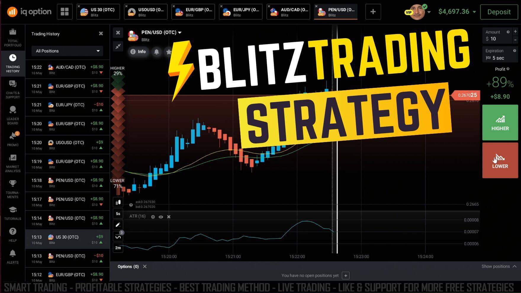 IQ Option Blitz Trading Strategy