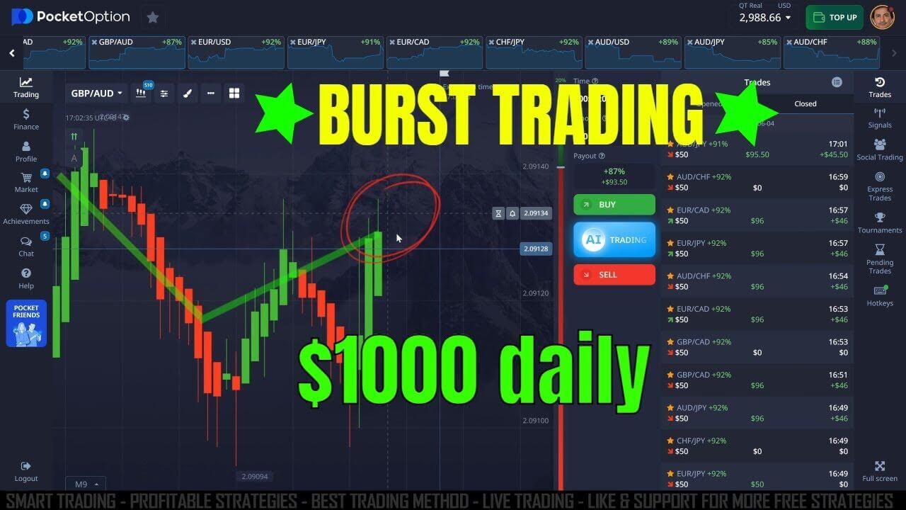 Pocket Option Burst Trading