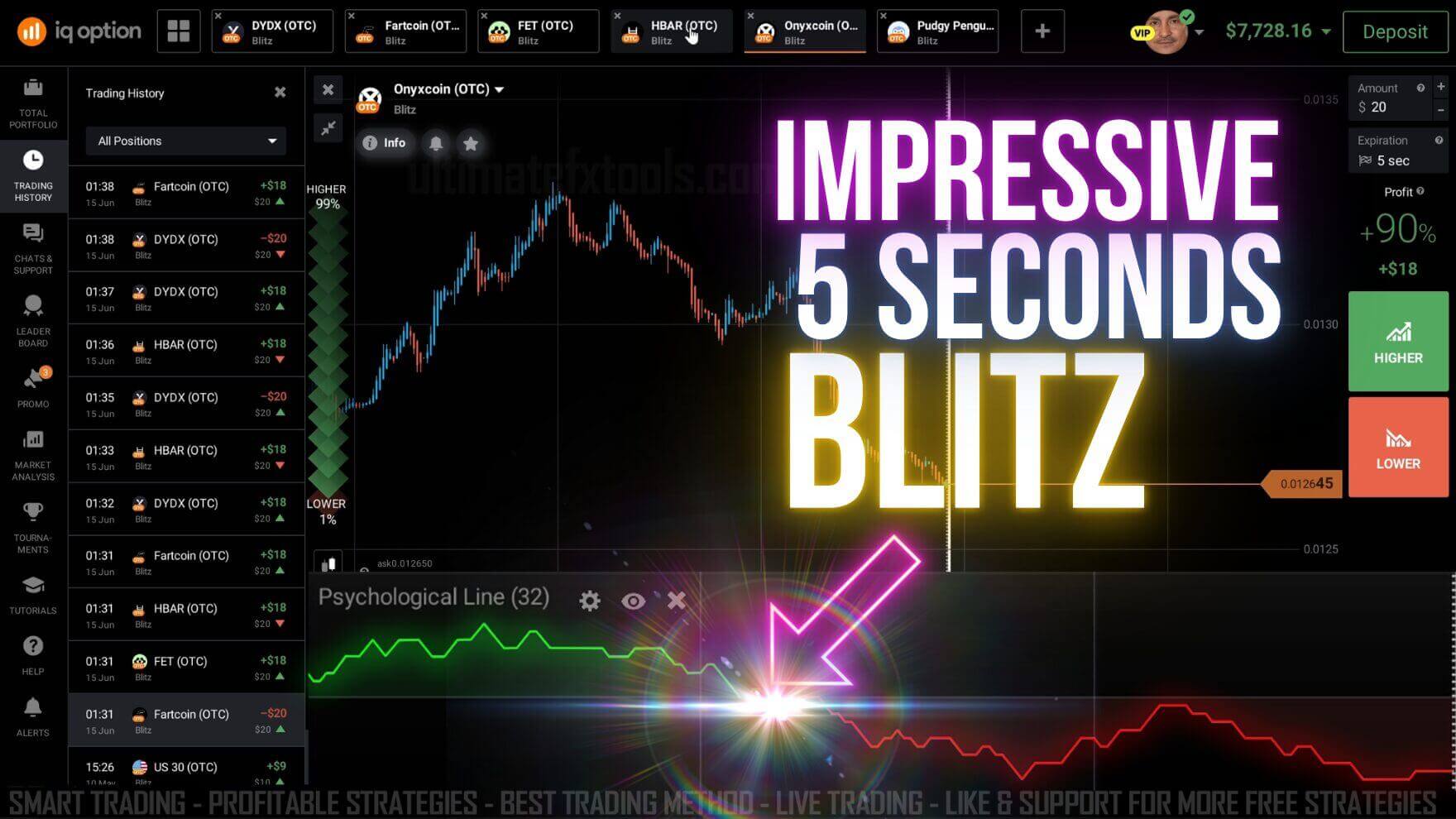 Impressive 5 Seconds Blitz Trading
