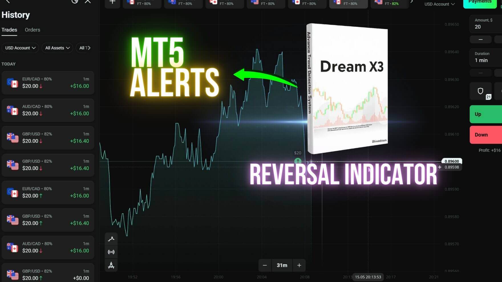 Olymp Trade using DreamX V3