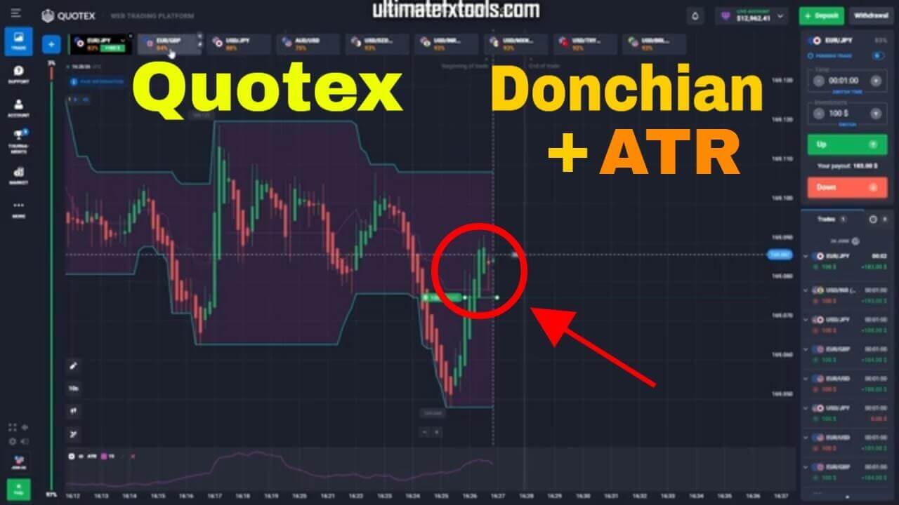 1 Minute Quotex with ATR and Donchian