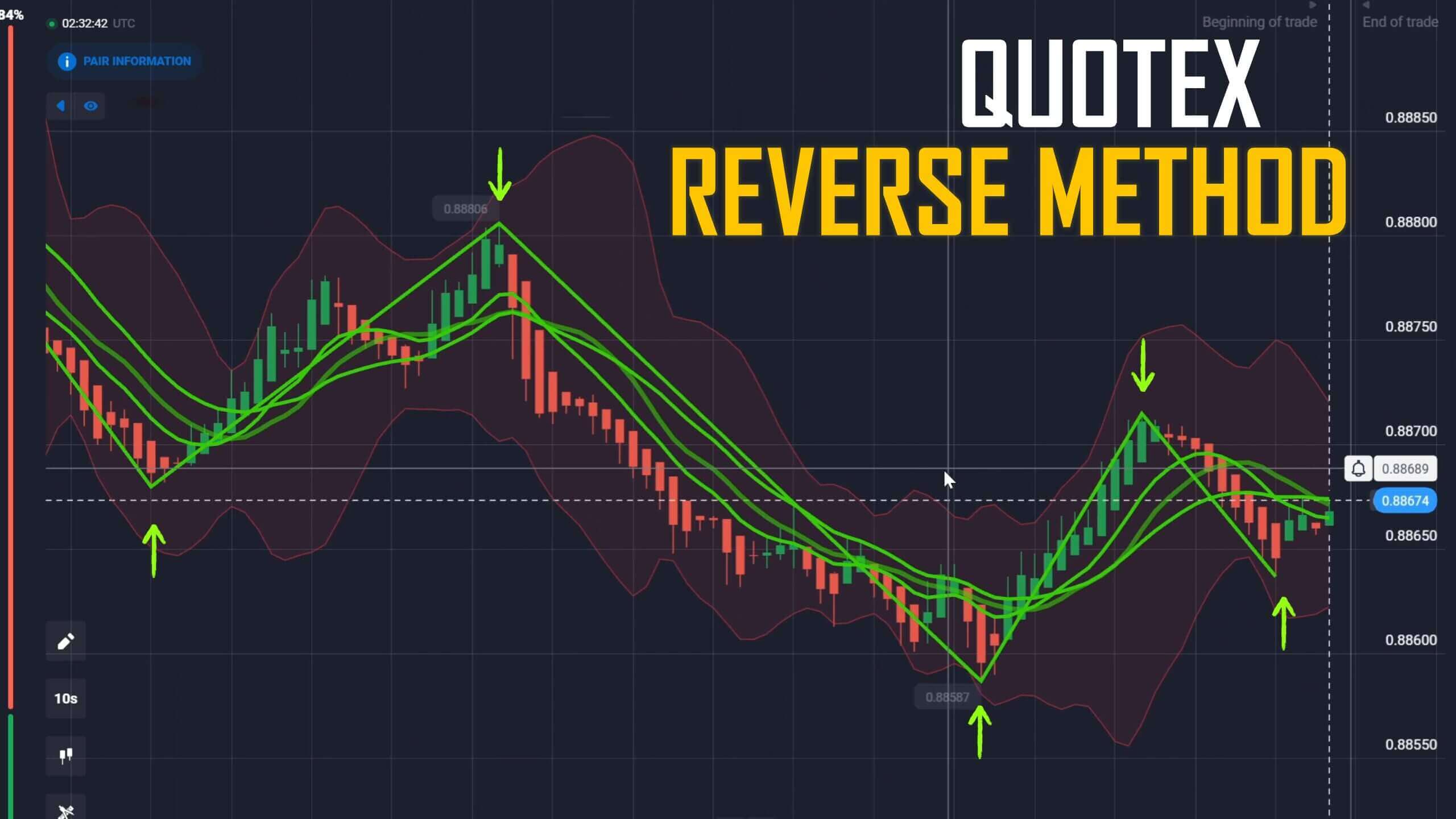 Waves of Line – Quotex Reversal