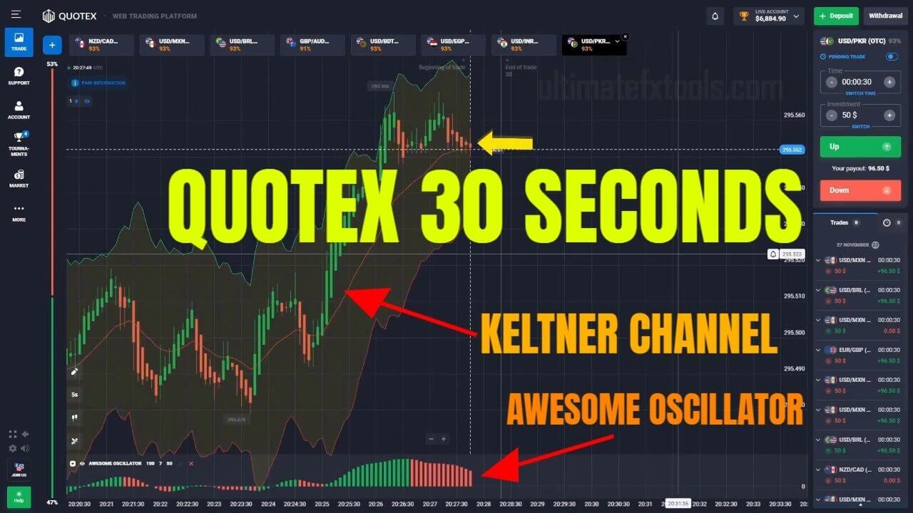 Quotex Keltner 30 Seconds Strategy