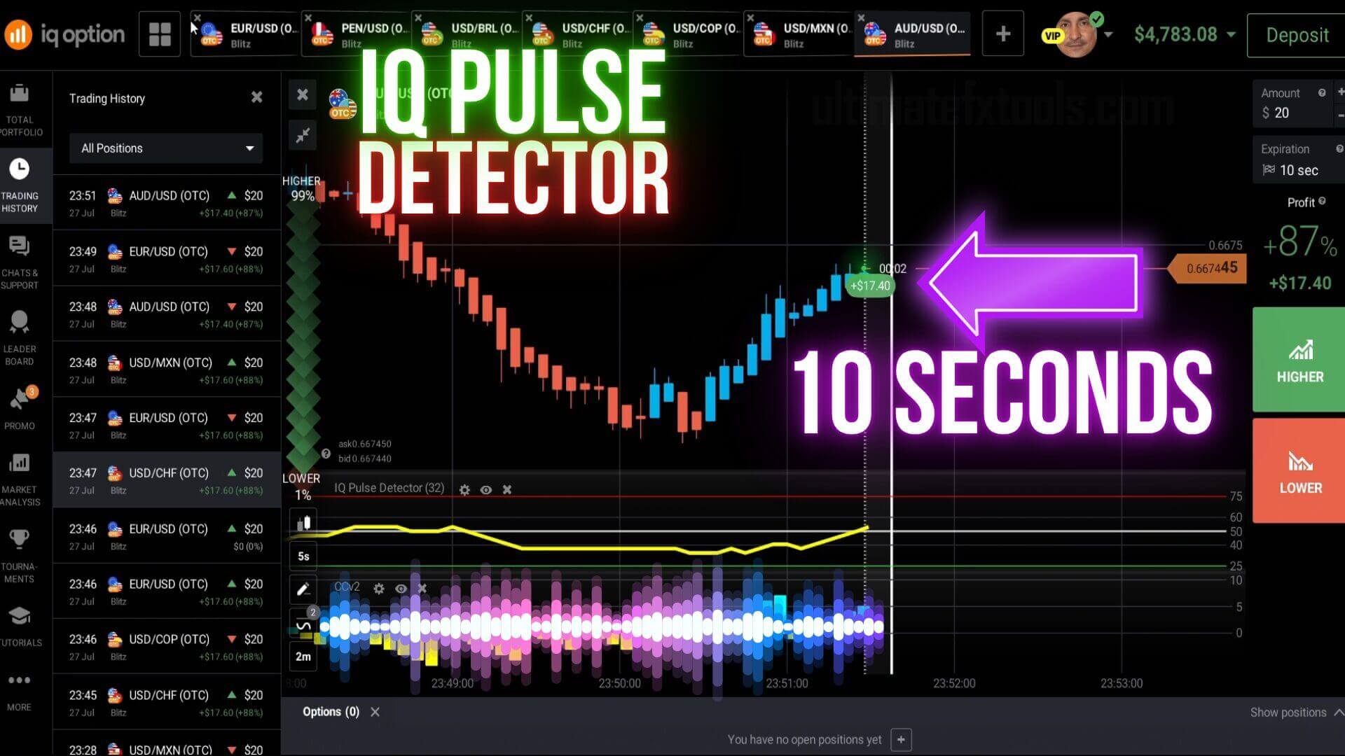 IQ Option Blitz 10 Seconds - IQ Pulse Detector
