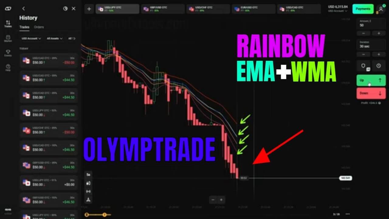 Olymp Trade - Moving Average Strategy