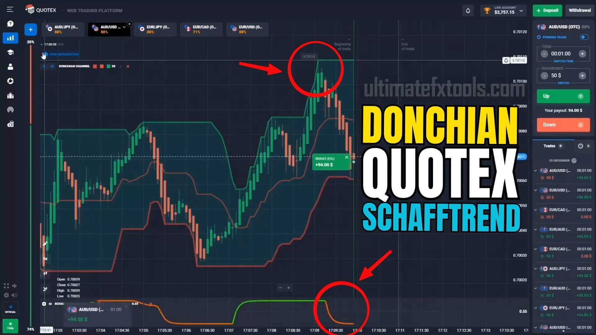 80% Win Rate on Quotex: Donchian Channel + Schaff Trend Cycle Strategy