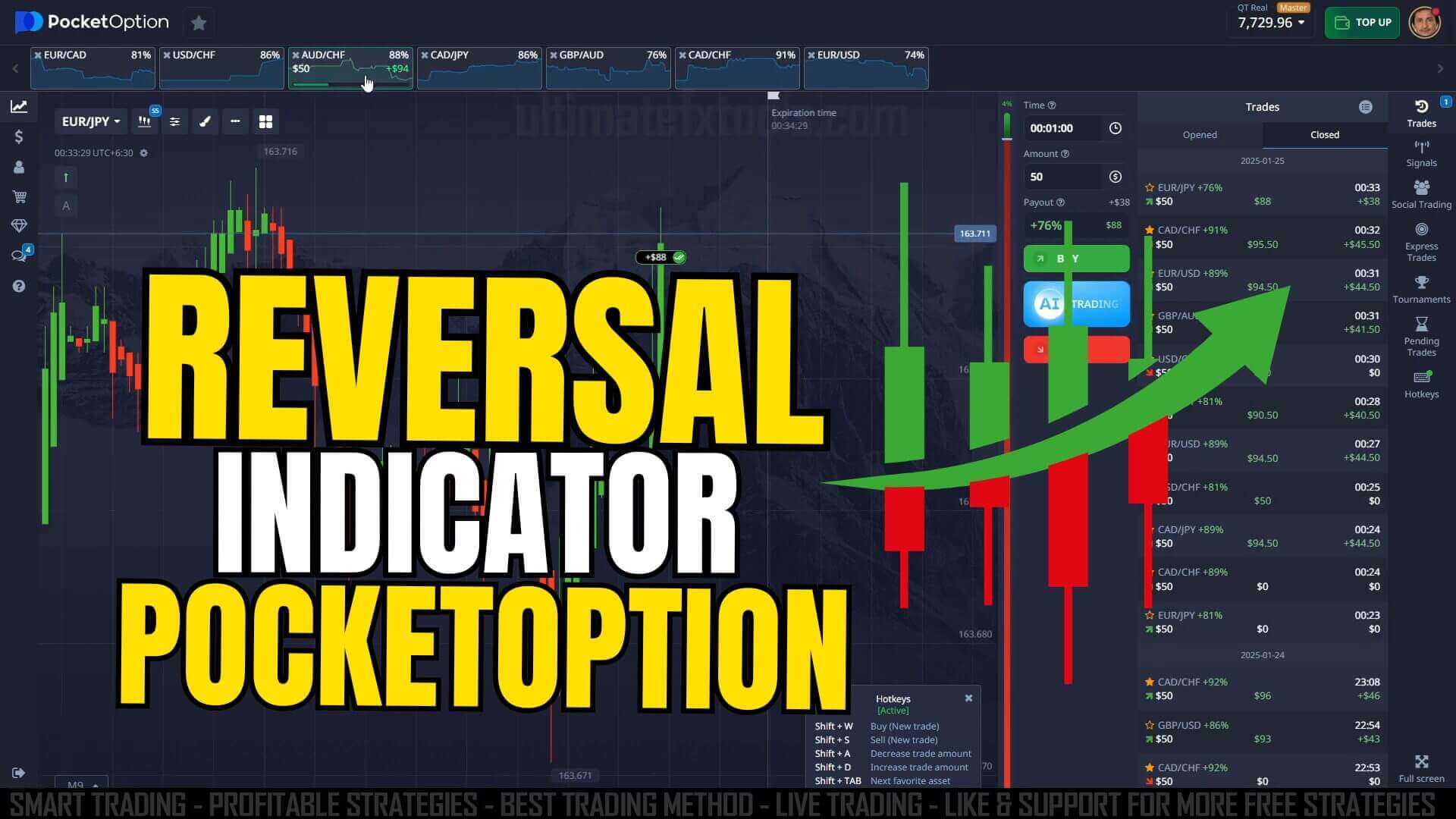 Pocket Option Reversal Indicator