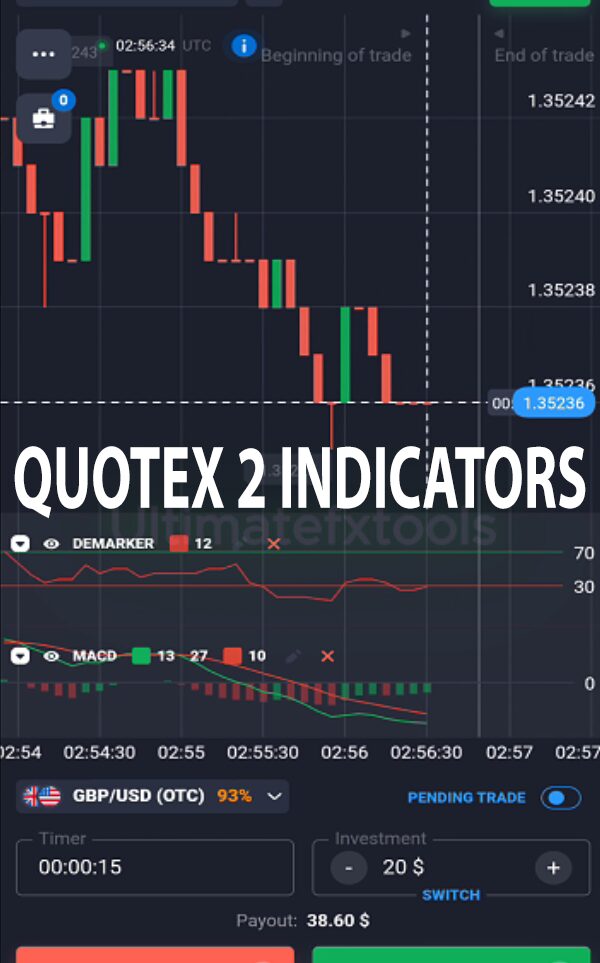 Quotex Mobile - 2 Indicators