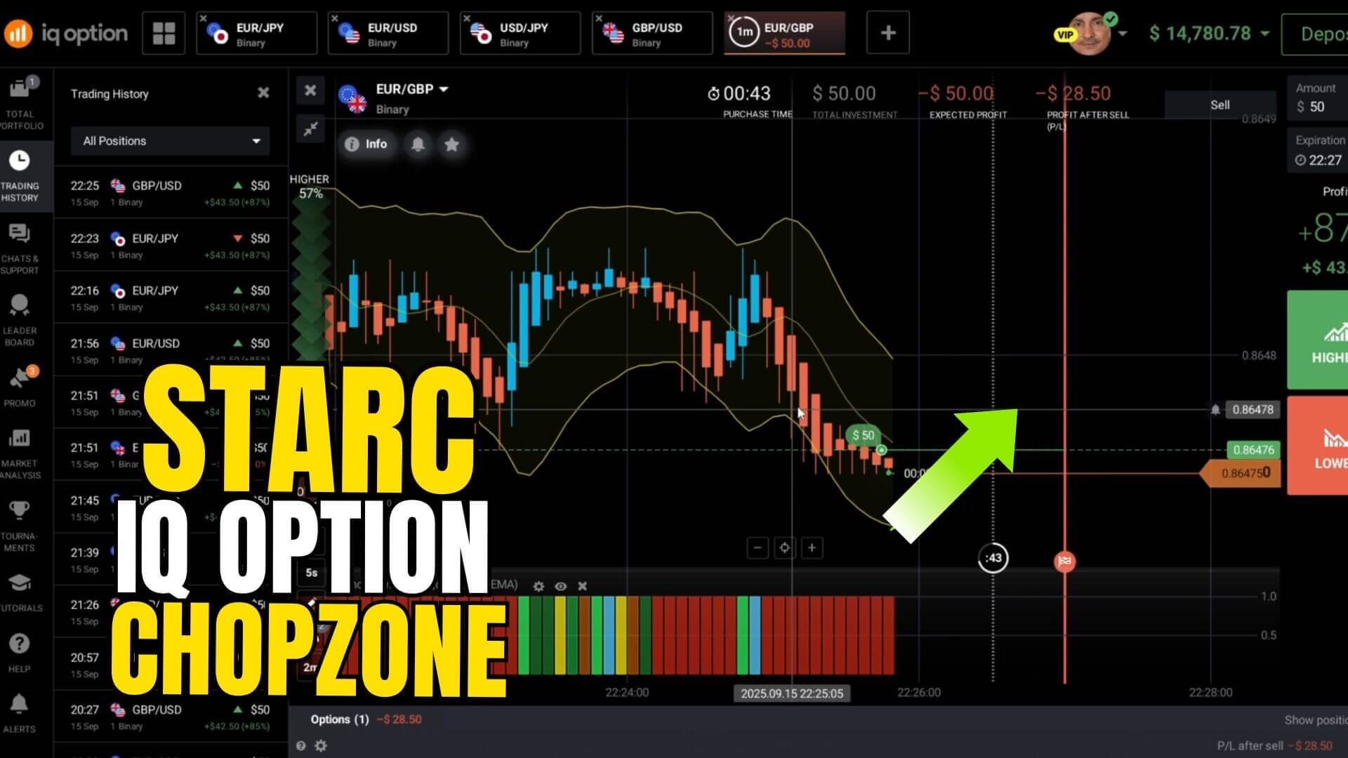 IQ Option STARC Bands and Chop Zone