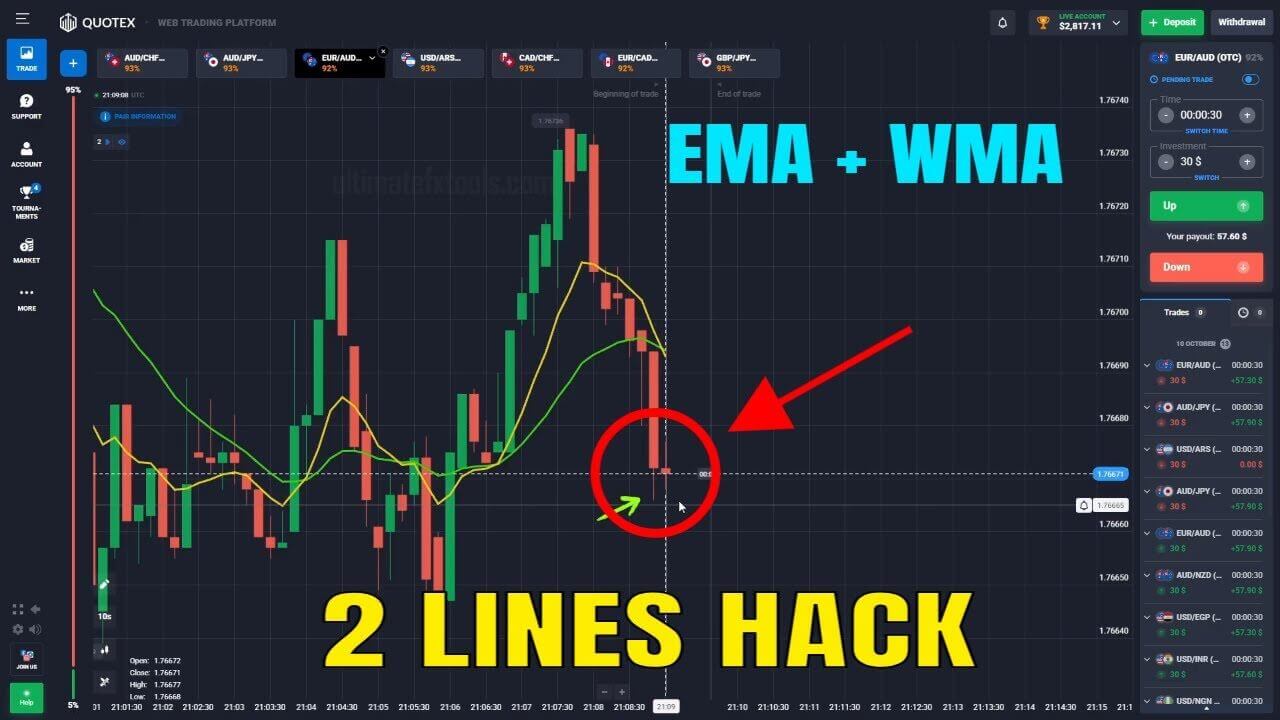 2 Lines Quotex Hack - EMA + WMA
