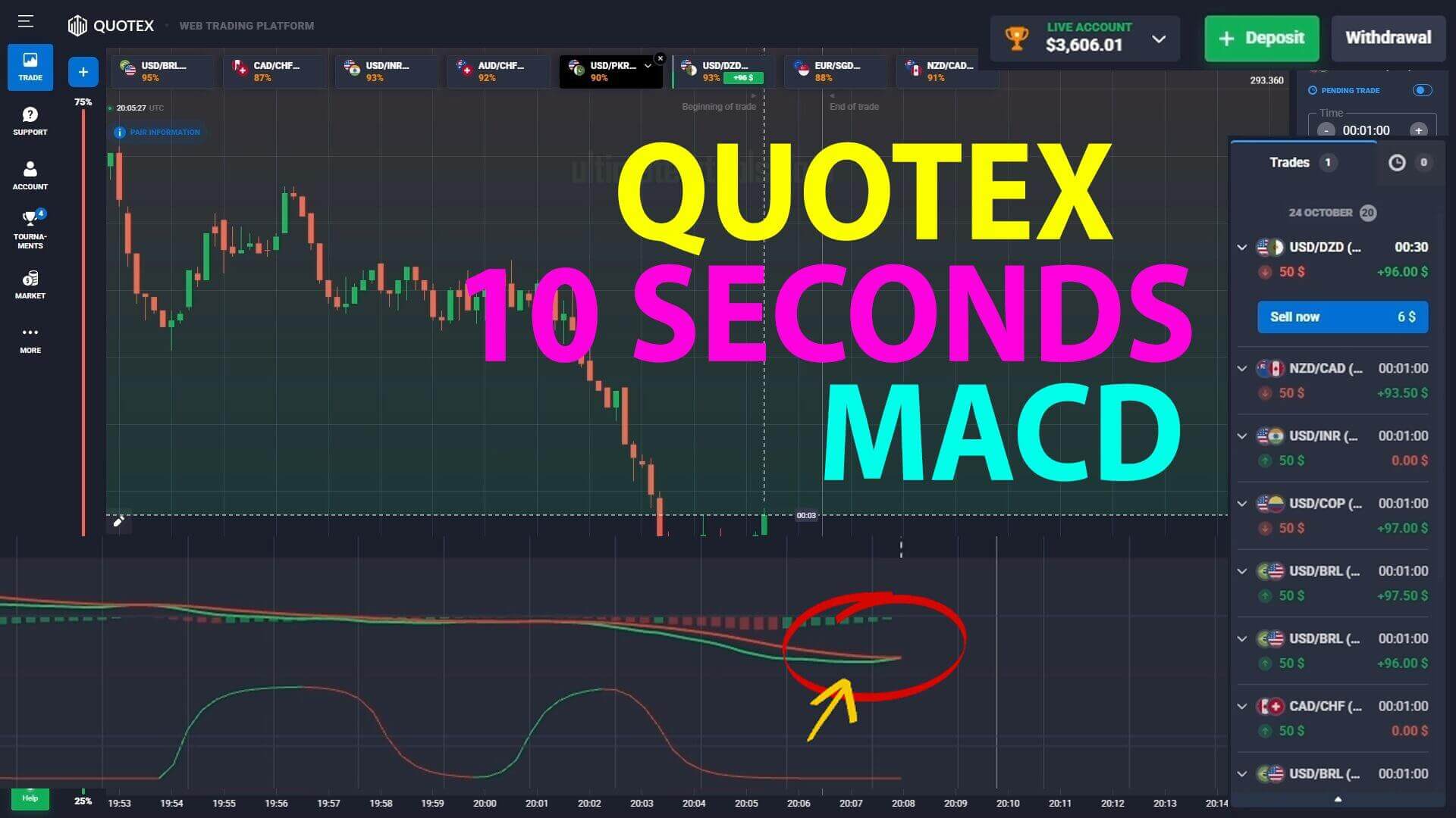 Quotex 10 Seconds MACD - Winning Streak