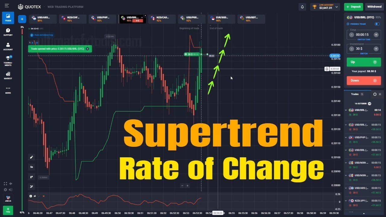 Supertrend ROC Quotex 15 Seconds