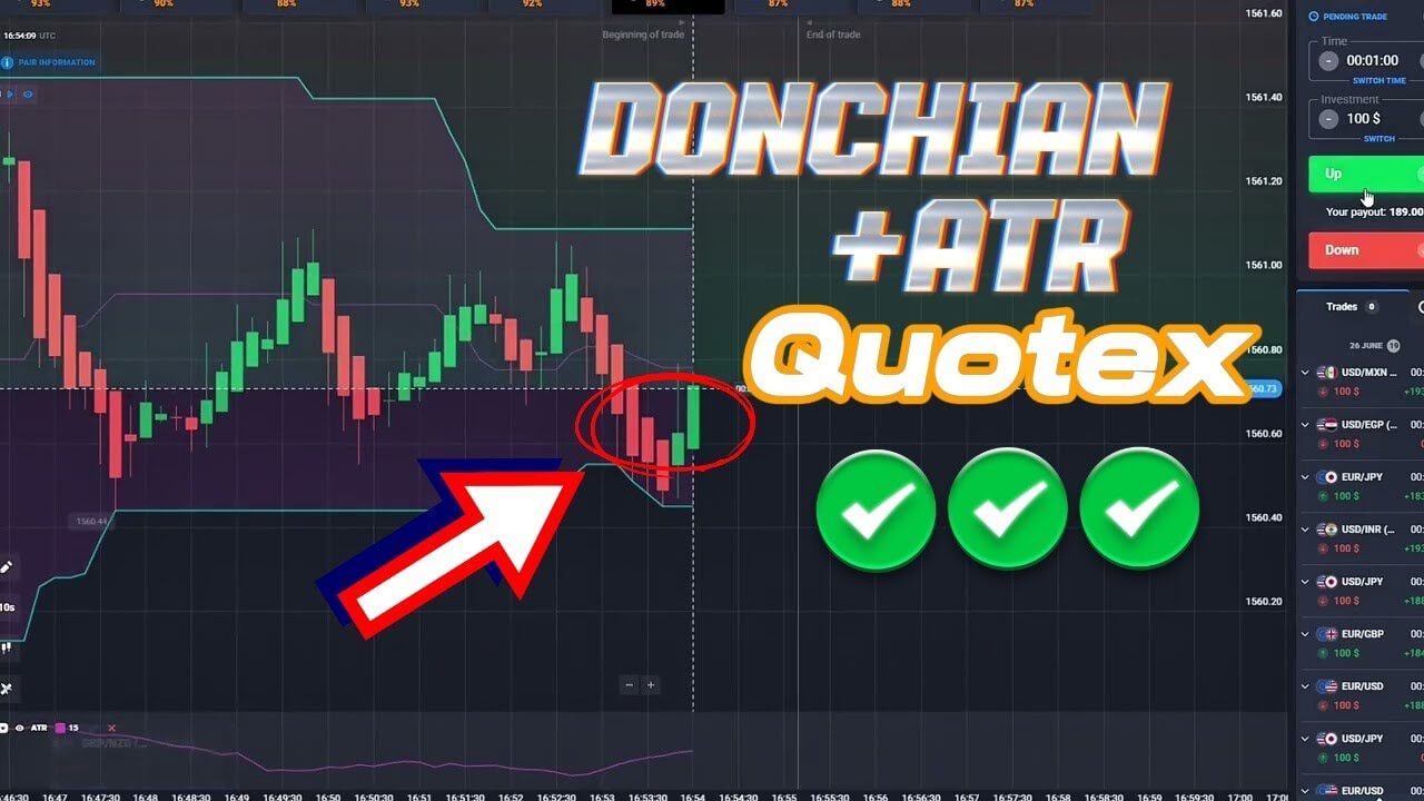 90% Win Rate Strategy: Quotex Trading with Donchian Channel and ATR