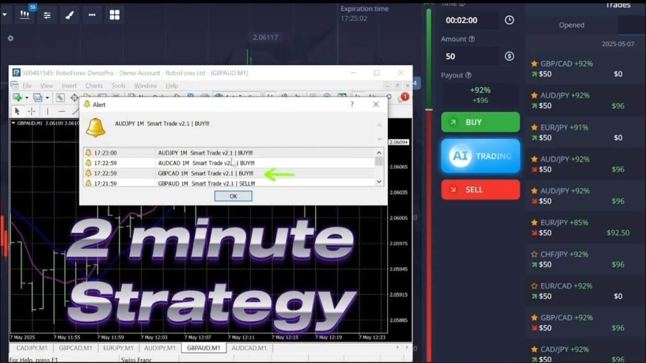 High-Win Rate Strategy for Quick 2-Minutes Trades