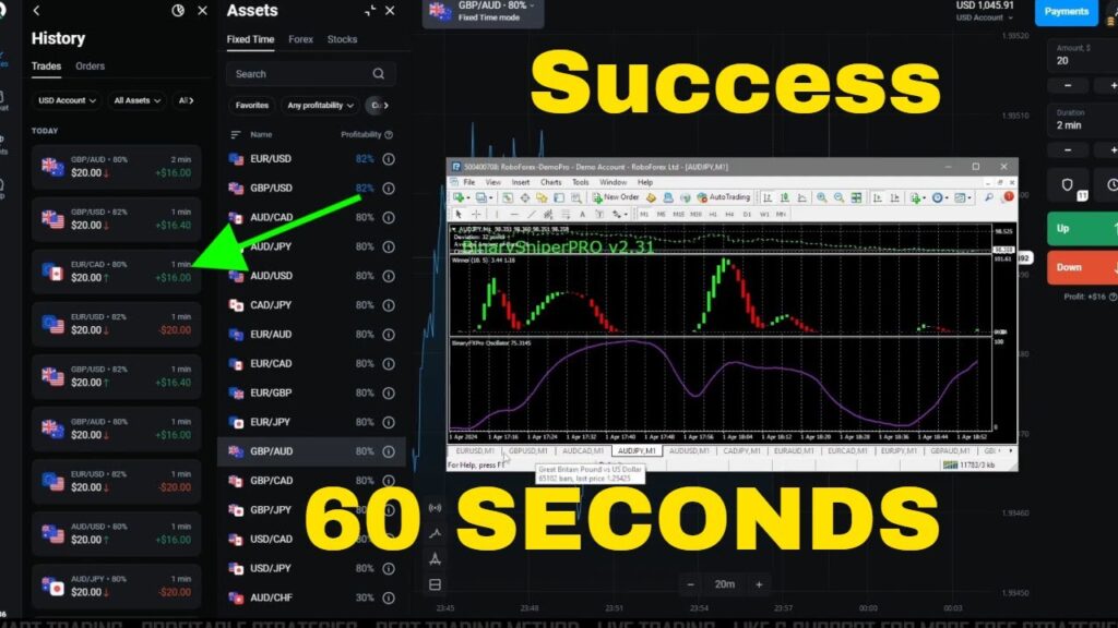 Olymp Trade Trading Strategy Top 5