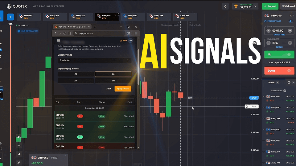 Quotex AI Signals: How PipGems Improves 1-Minute Trading Success