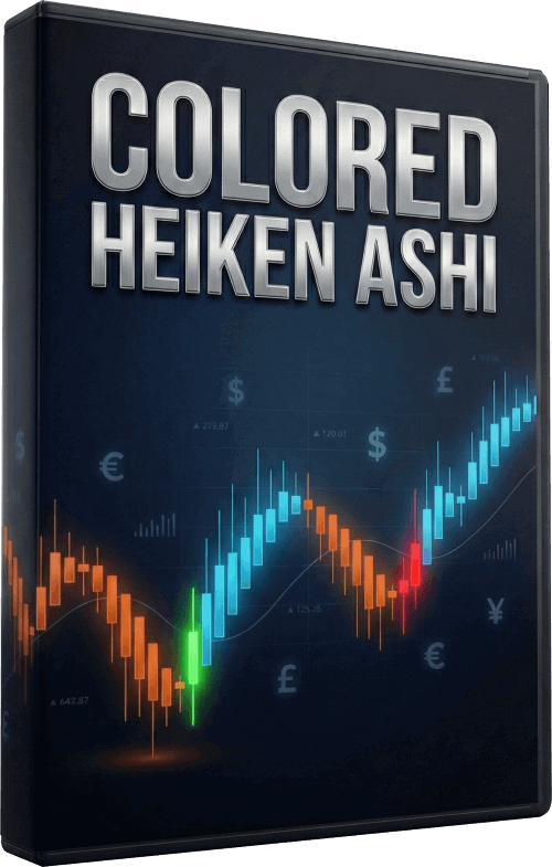 Colored Heiken Ashi