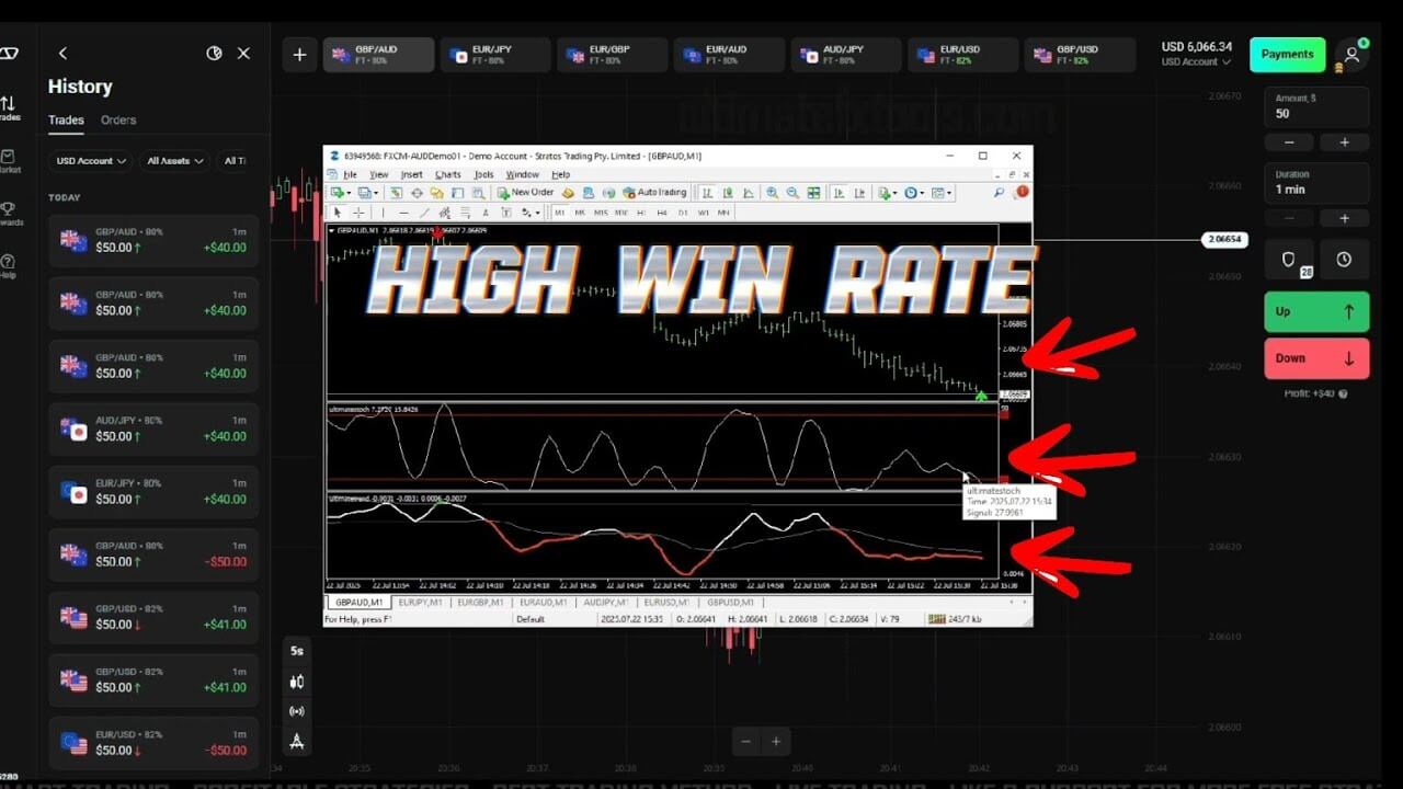 Olymp Trade 3 Indicators Strategy | Trading Guide with MetaTrader