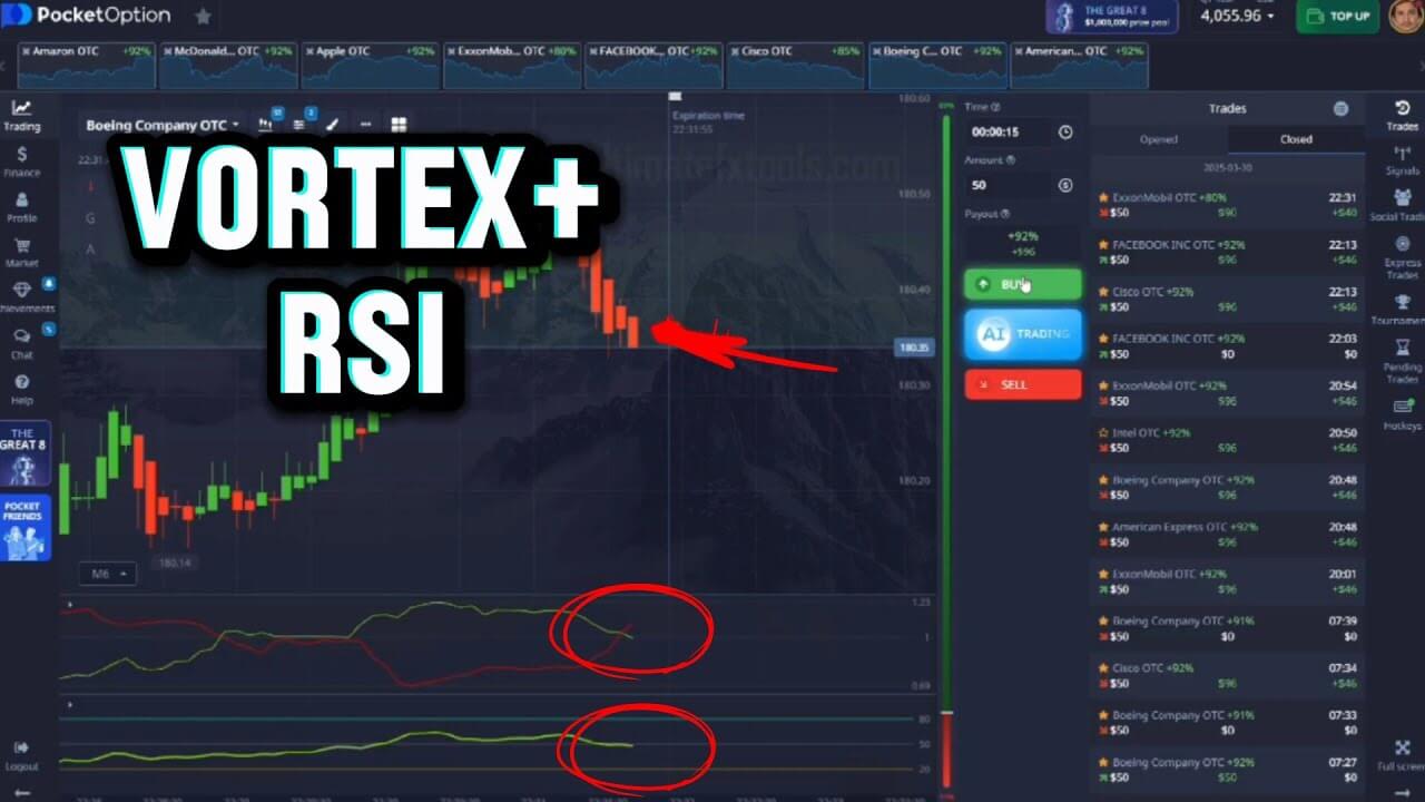Vortex + RSI Strategy on Pocket Option - High Probability Trading Method