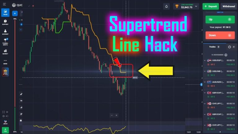 Supertrend Hack 10s