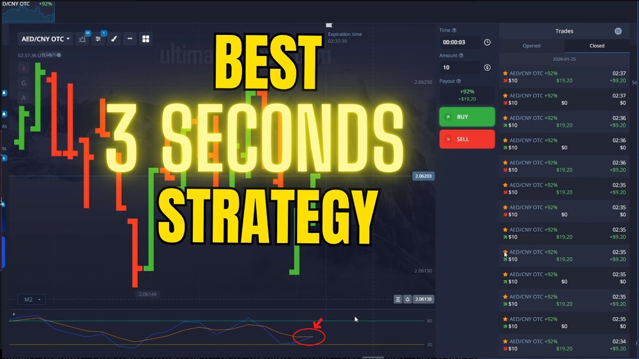 The Best 3 Second Pocket Option Strategy
