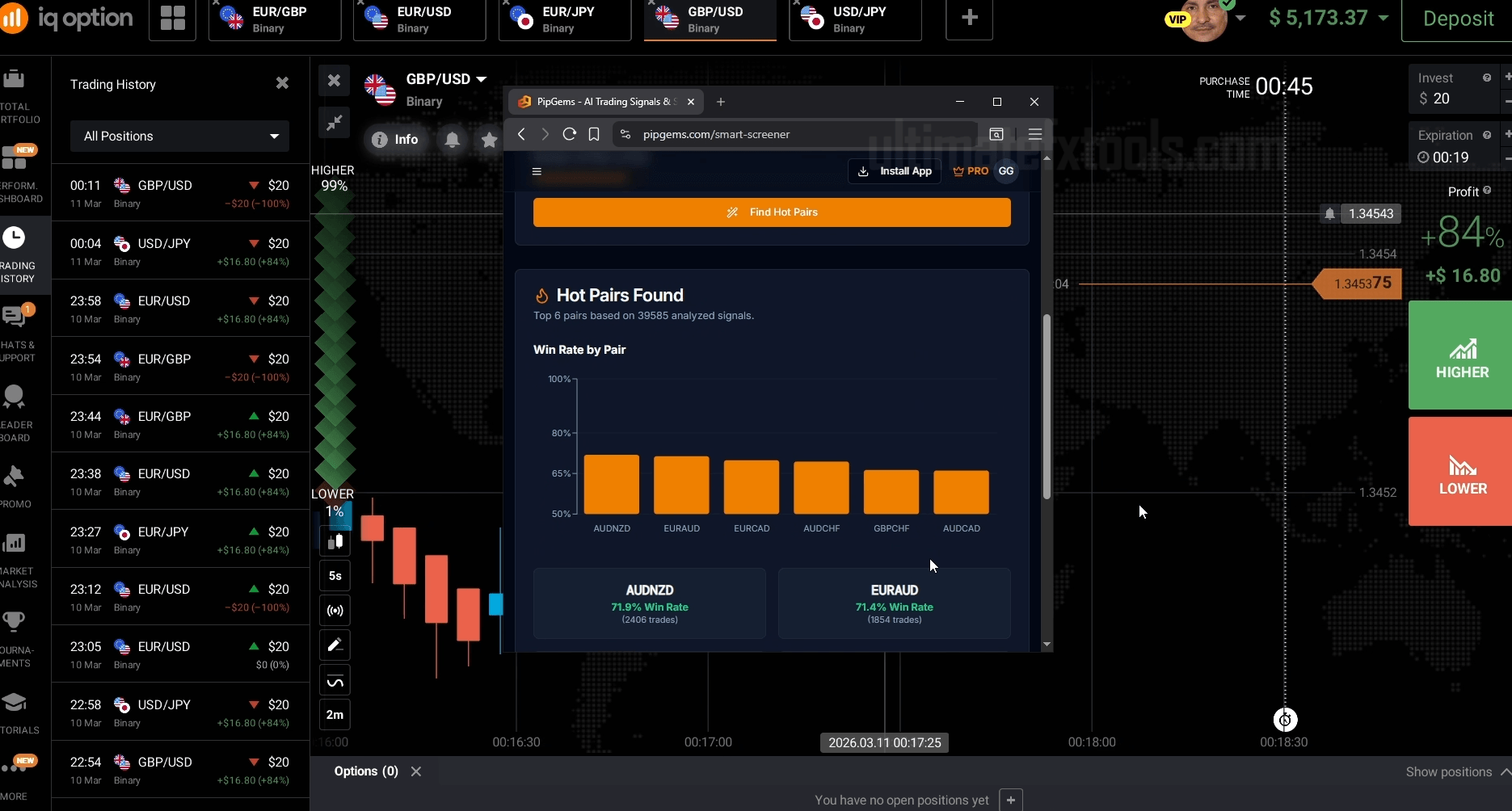 IQ Option PipGems AI Signals 2026