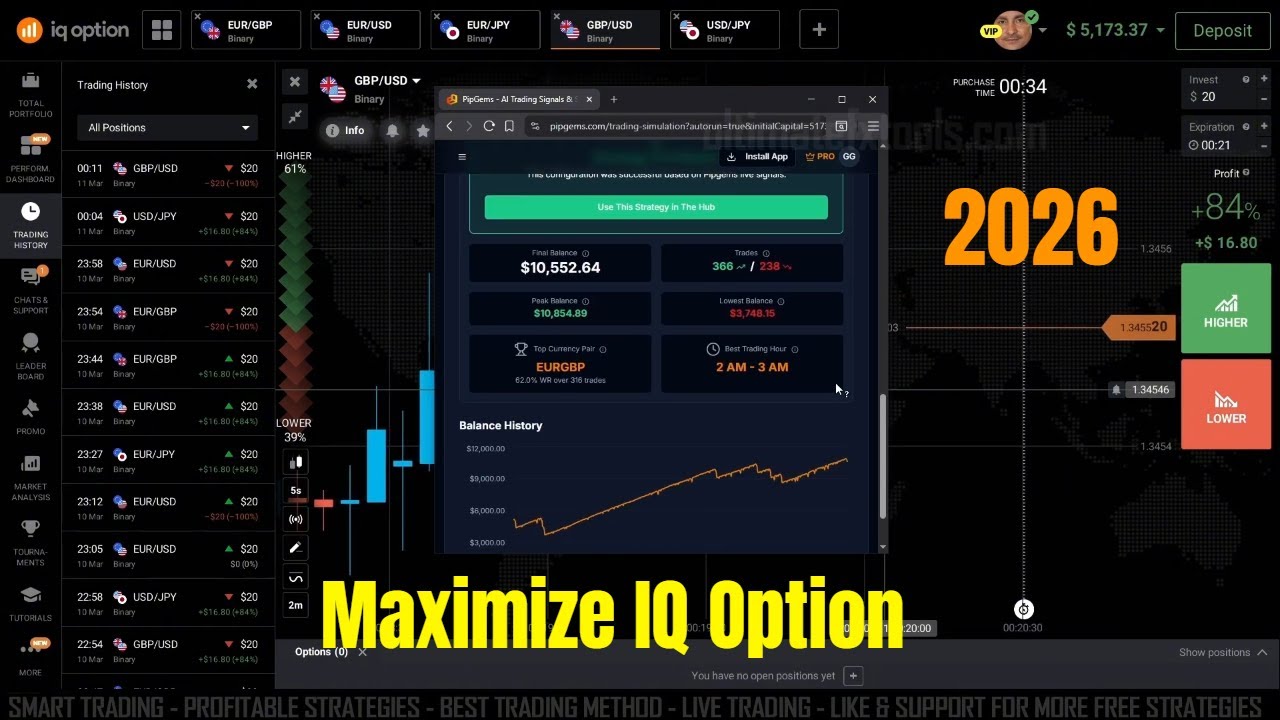 Maximize IQ Option 2026 AI Bot