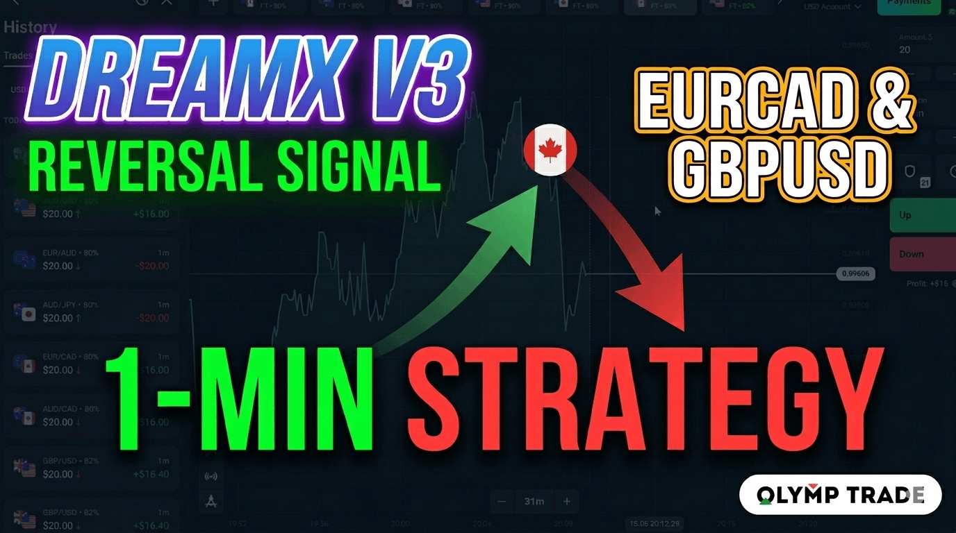 DreamX V3 Reversal Strategy Olymp Trade