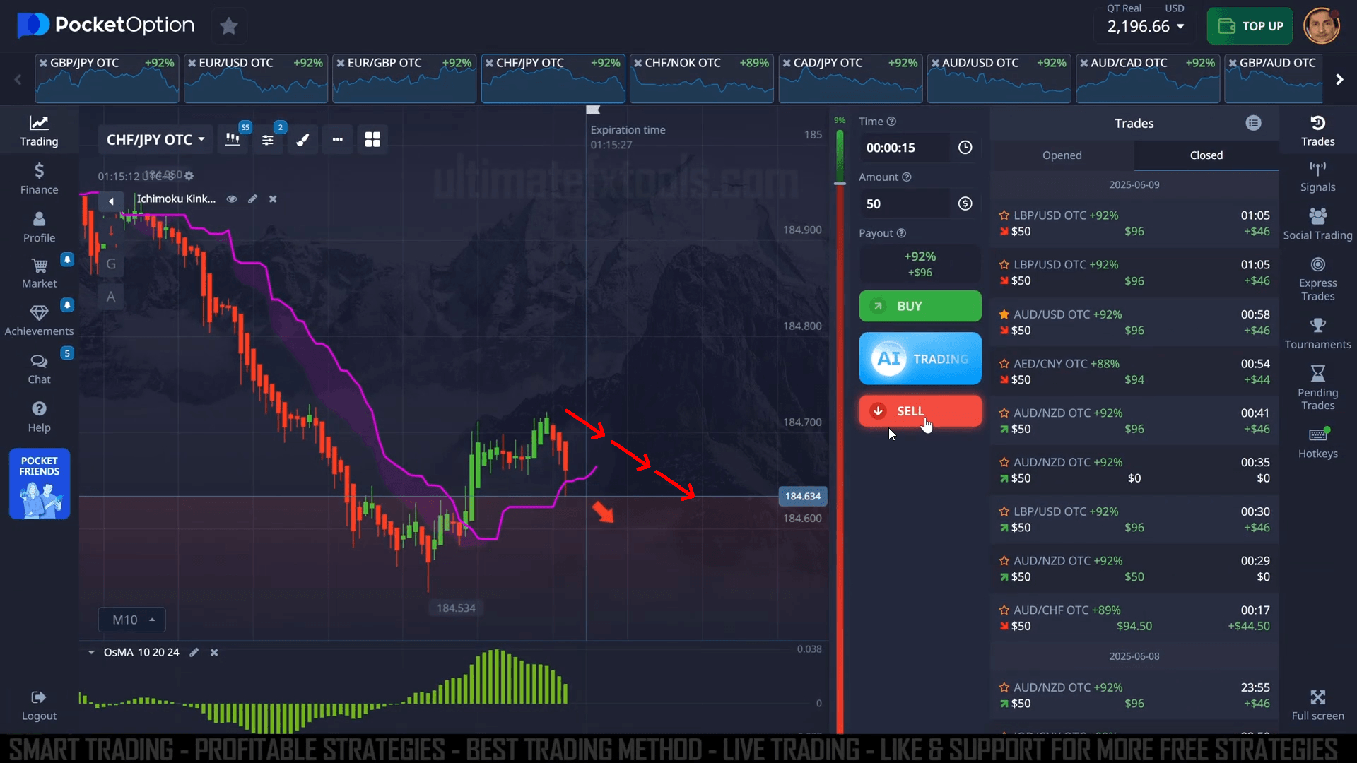 How to read Ichimoku OsMA entry signal on Pocket Option