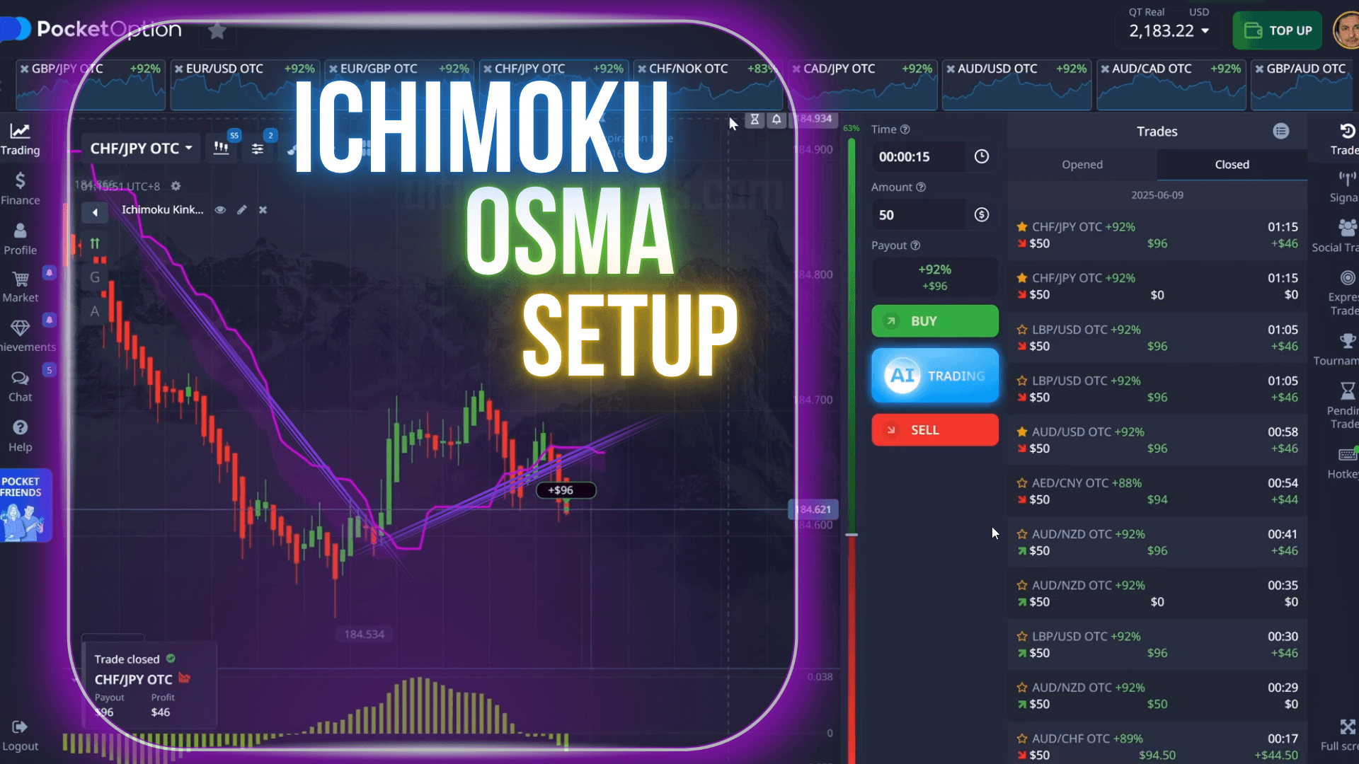 Pocket Option Ichimoku OsMA Strategy 2026