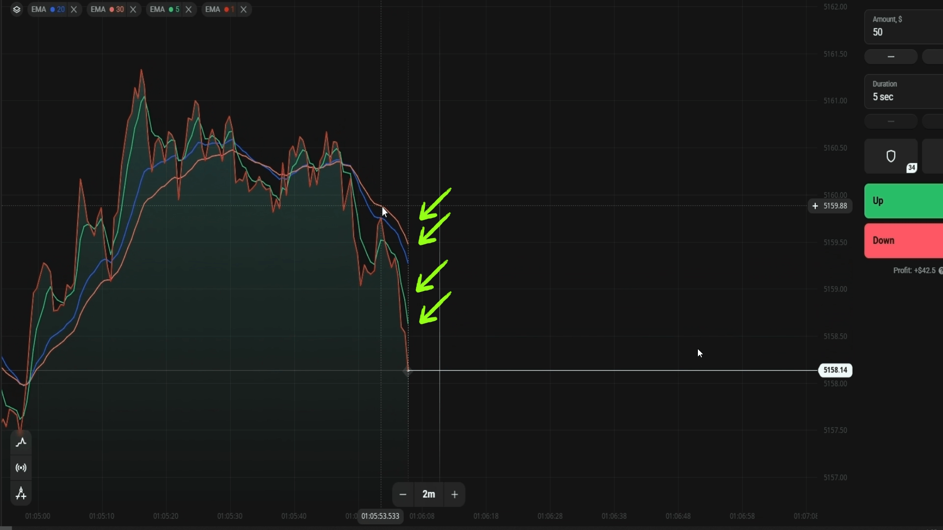 4 EMA Quickler Olymp Trade 2026 Signal Example