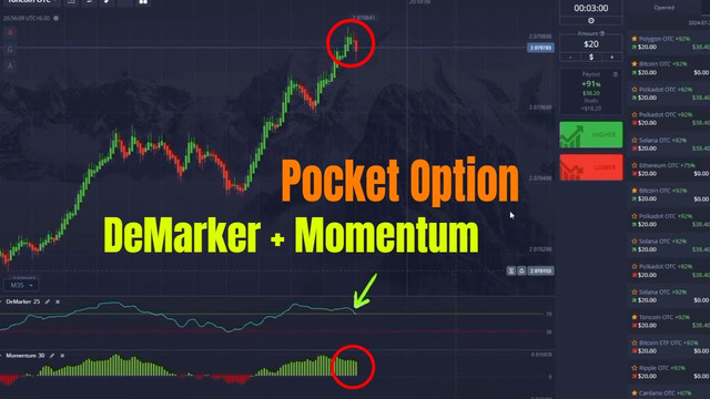 DeMarker + Momentum Strategy for Crypto OTC Trading Pocket Option