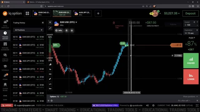 A winning 15-second IQ Option trade placed after a high-confidence CALL from the PipGems AI Chart Scanner