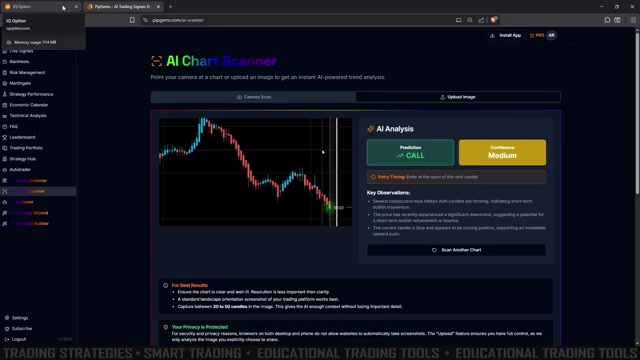 PipGems AI Chart Scanner showing a CALL prediction with medium confidence on an IQ Option Heikin Ashi chart