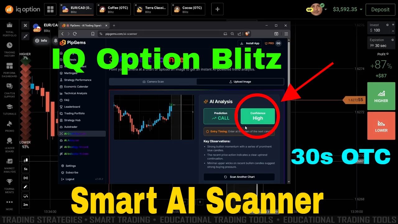 PipGems AI Chart Scanner IQ Option Blitz 30-Second OTC Strategy 2026