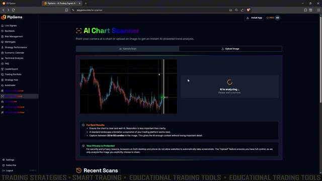 Uploading an IQ Option chart screenshot into the PipGems AI Chart Scanner while it analyses the image