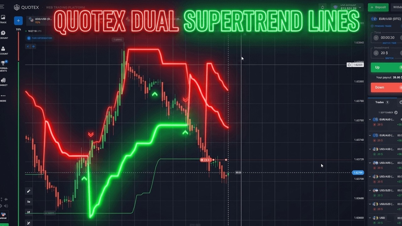 Quotex 30-Second Strategy Heiken Ashi Dual Supertrend 2026