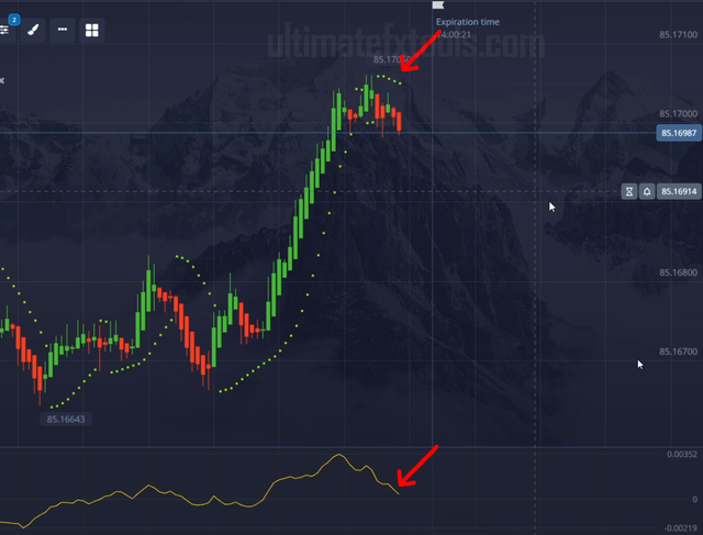 Rate of Change and Parabolic SAR indicator setup on Pocket Option 30-second chart