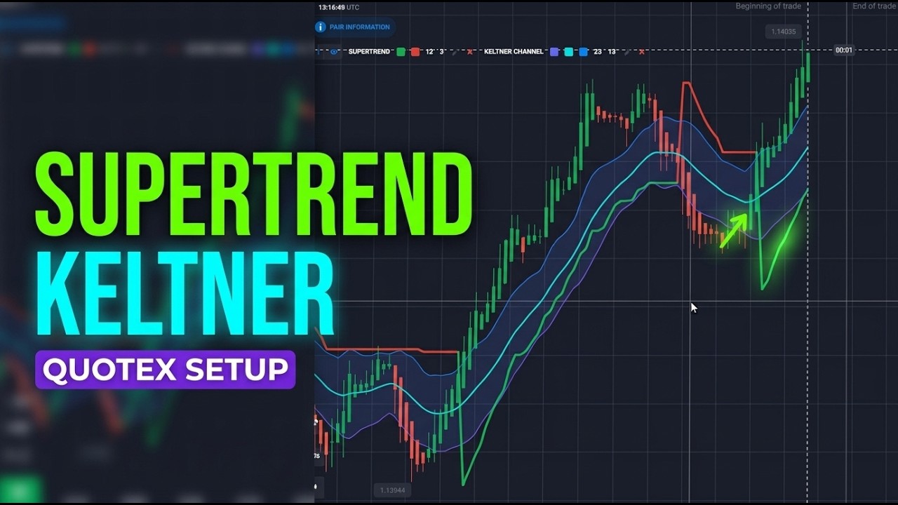SuperTrend + Keltner Channel Strategy on Quotex Simple 2-Indicator Setup 2026