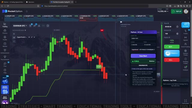 PipGems AI Scan panel synced to Heiken Ashi 5-second candles with a 30-second target and SuperTrend on Pocket Option