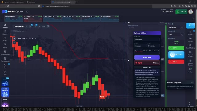 PipGems AI Signal Scanner analyzing a Pocket Option OTC chart and returning a PUT read with medium confidence and key observations