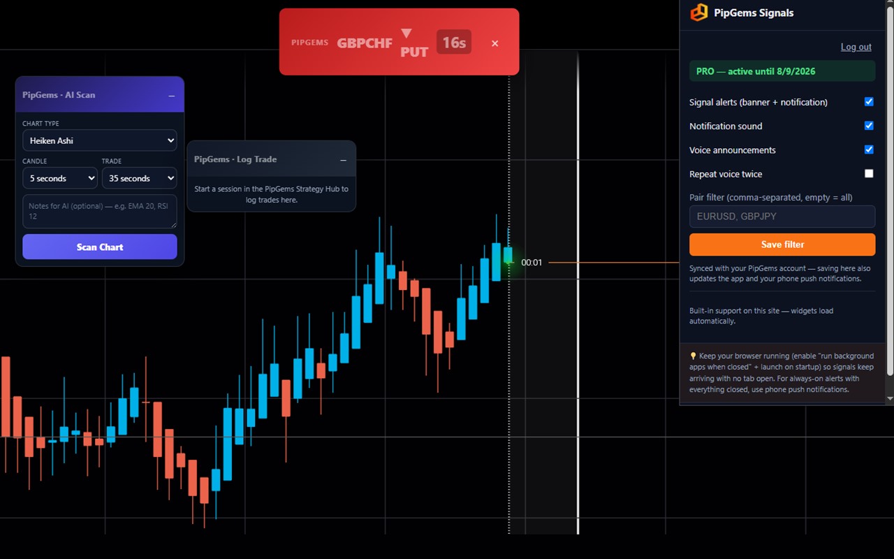PipGems Signal Companion Chrome extension with live AI signal banner and scan panel on a broker chart